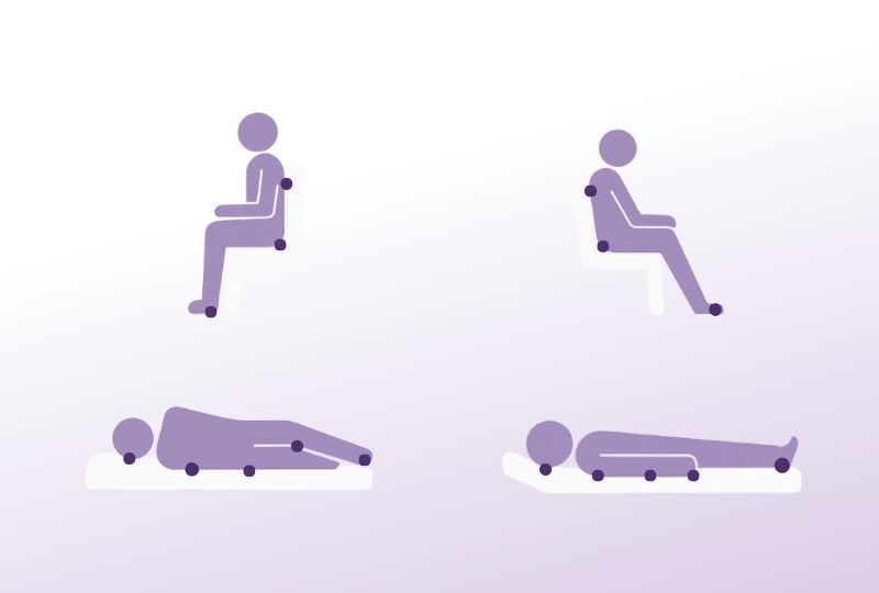 Illustration der typischen Körperpositionen und Druckpunkte, an denen ein Dekubitus entstehen kann – im Sitzen, Liegen auf dem Rücken und Liegen in Bauchlage. Die violett markierten Punkte zeigen Stellen mit erhöhter Druckbelastung, wie Fersen, Gesäß, Schultern und Hinterkopf.